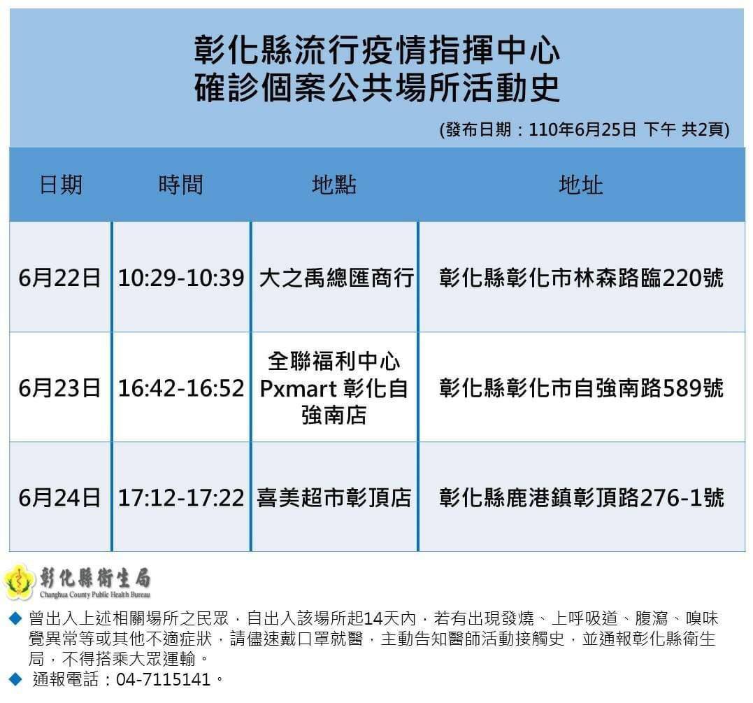 影／疫苗殘劑怎施打?　彰化縣衛生局：主動通知免預約 - https://www.watchmedia01.com