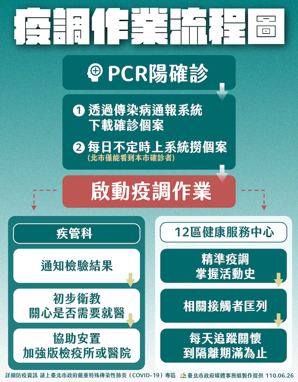 無症狀患者最難搞! 柯文哲籲中央可效法美國接受部分感染與正常生活共存 - https://www.watchmedia01.com