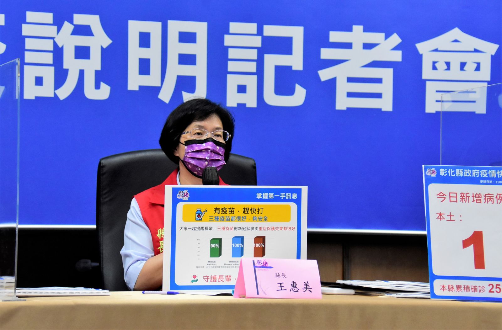 影／彰縣新增1確診 葉彥伯：嚴防Delta病毒進入社區 - https://www.watchmedia01.com