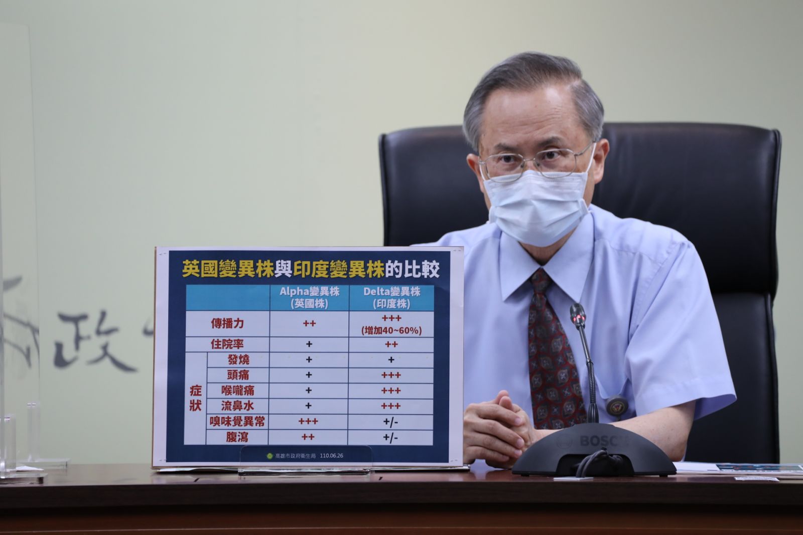 高雄市枋山專案因應印度Delta變異株 陳其邁：全力支援屏東防疫工作 - https://www.watchmedia01.com