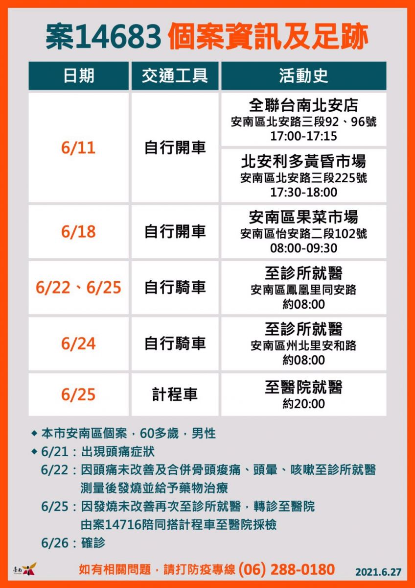 台南驚傳一家8口確診 感染源不明 - https://www.watchmedia01.com