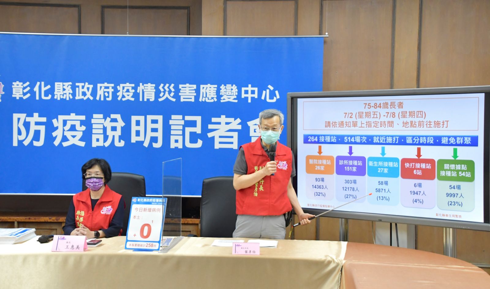 影／洗腎母女先後染疫亡　彰化確診累計8人身故 - https://www.watchmedia01.com