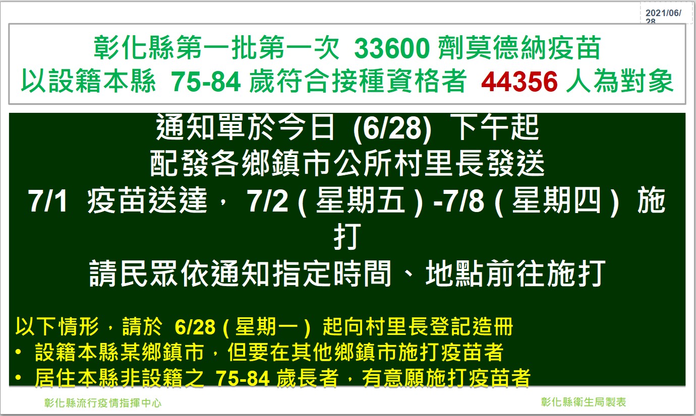 影／彰縣新增一確診　王惠美：新成形家庭群聚傳染鏈 - https://www.watchmedia01.com