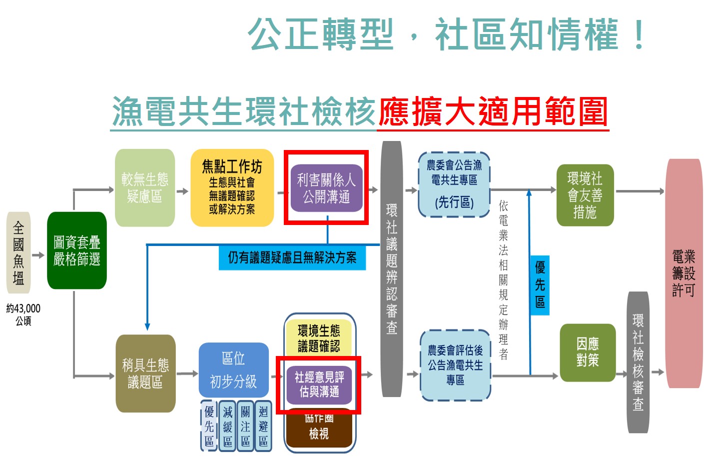 光電業者退出台南蘆竹溝　民眾黨力挺當地居民陳抗 - https://www.watchmedia01.com