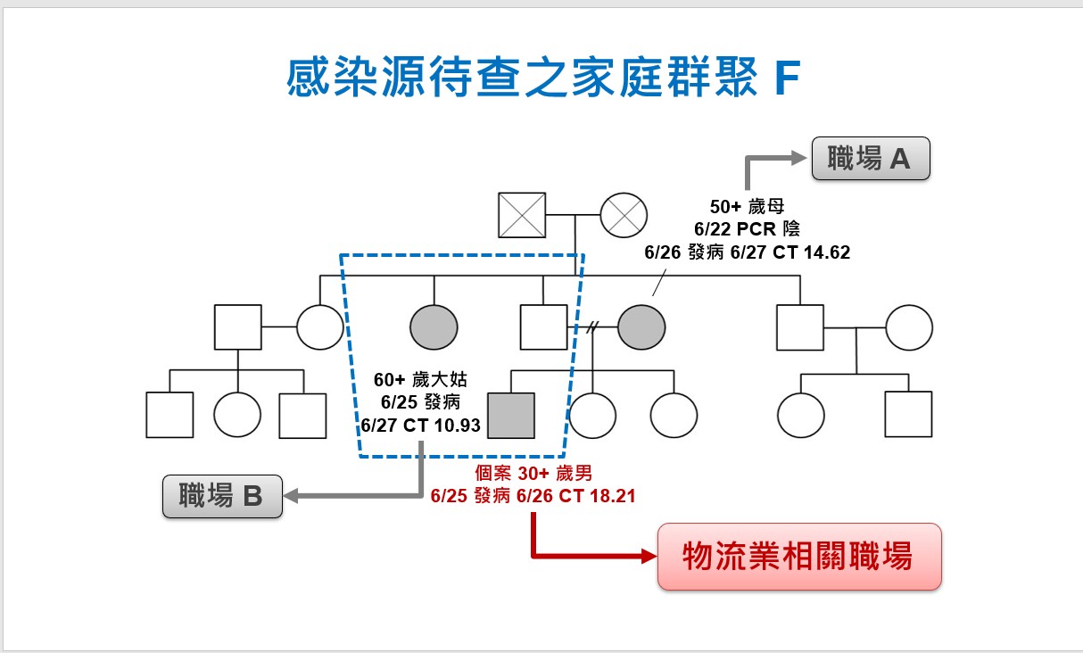影／彰化新增兩起確診　民俗信仰傳染鏈殘留 - https://www.watchmedia01.com