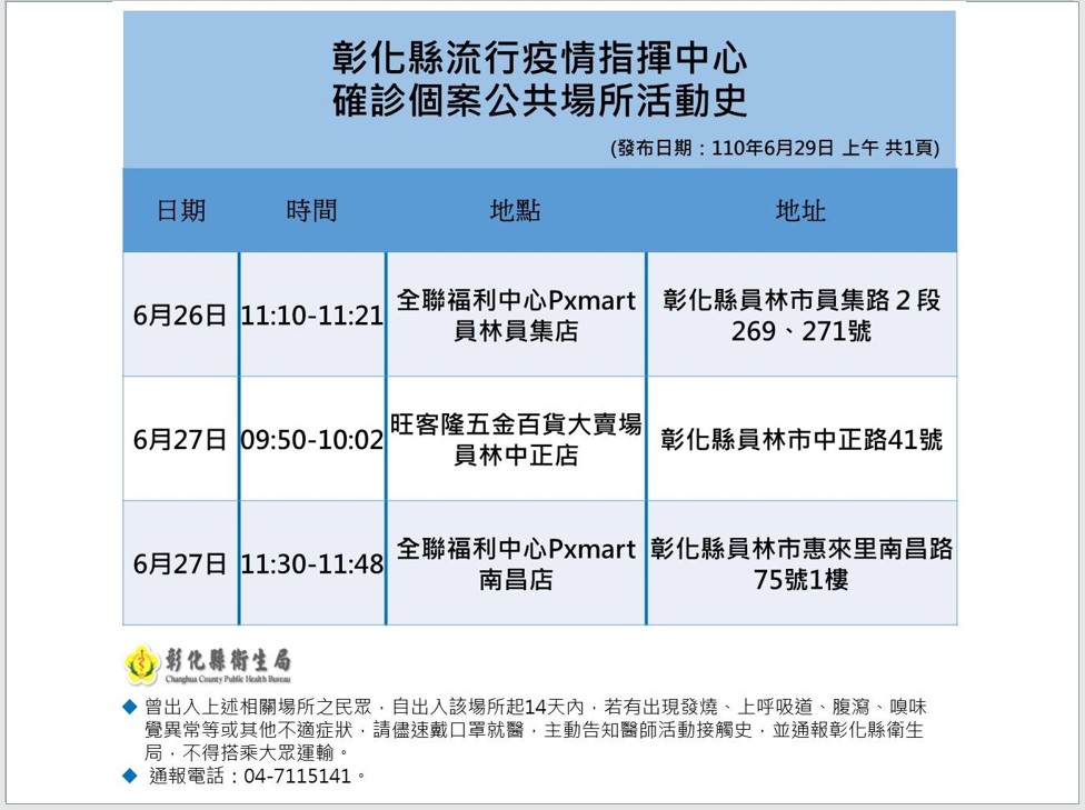 影／彰化新增兩起確診　民俗信仰傳染鏈殘留 - https://www.watchmedia01.com