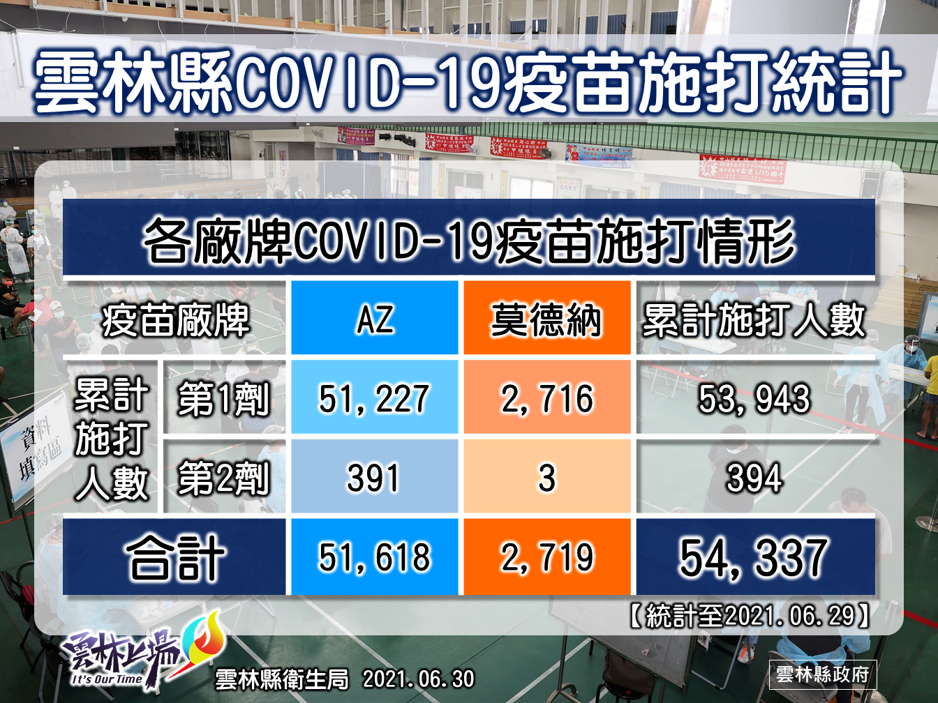 雲林蔬果「零污染」 張麗善請民眾安心選購 - https://www.watchmedia01.com
