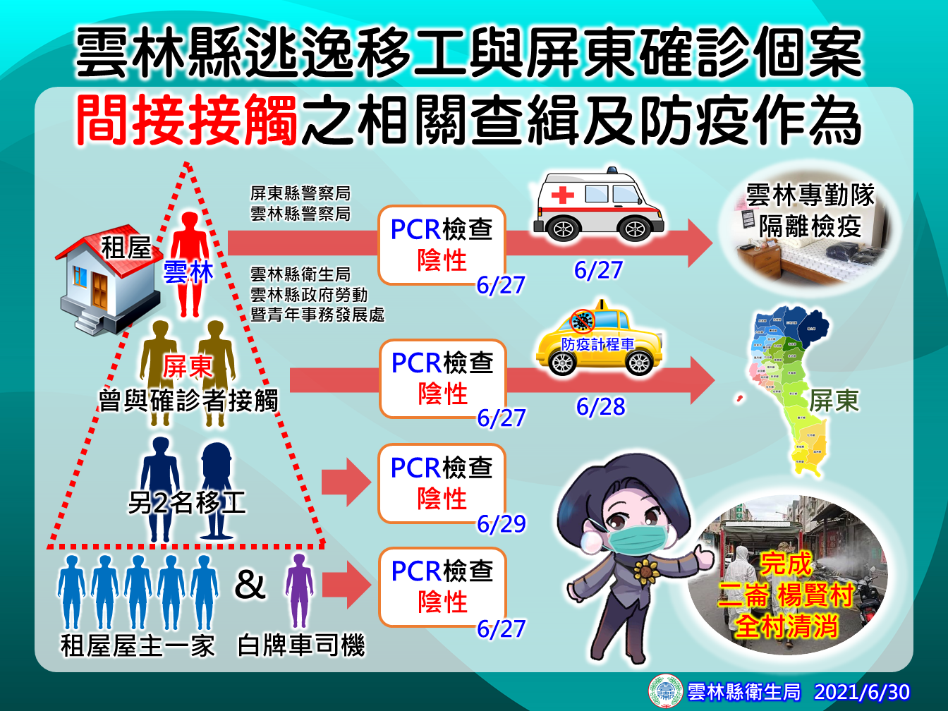 雲林蔬果「零污染」 張麗善請民眾安心選購 - https://www.watchmedia01.com