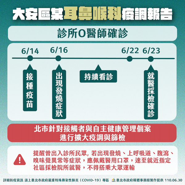 精準疫調防疫抓漏 北市府團隊揪出案14797並公布相關足跡 - https://www.watchmedia01.com