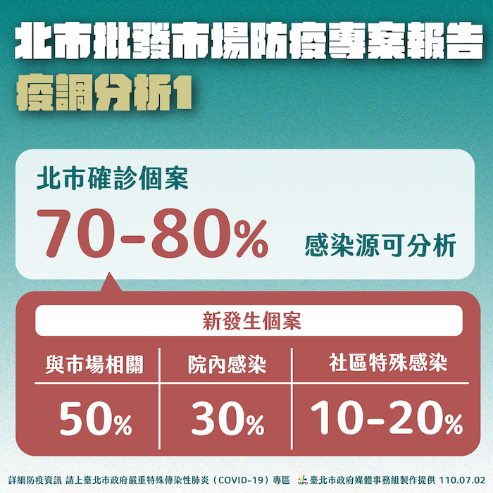 環南市場驚爆41例至少休市三天 柯文哲：沒想到黑數那麼多！ - https://www.watchmedia01.com