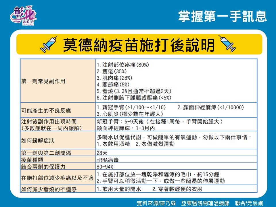 影／彰化縣再「嘉玲」　王惠美：防疫仍不能鬆懈 - https://www.watchmedia01.com