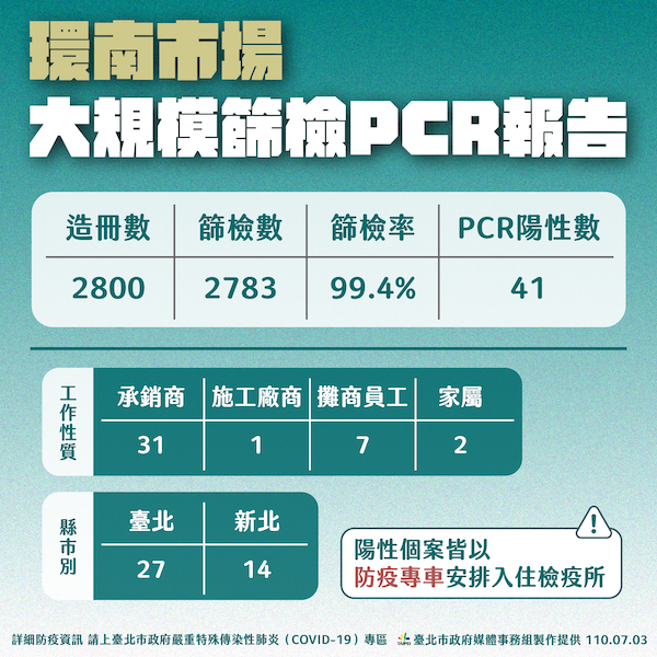 民眾應配合防疫篩檢 柯文哲籲中央採取強硬手段 - https://www.watchmedia01.com