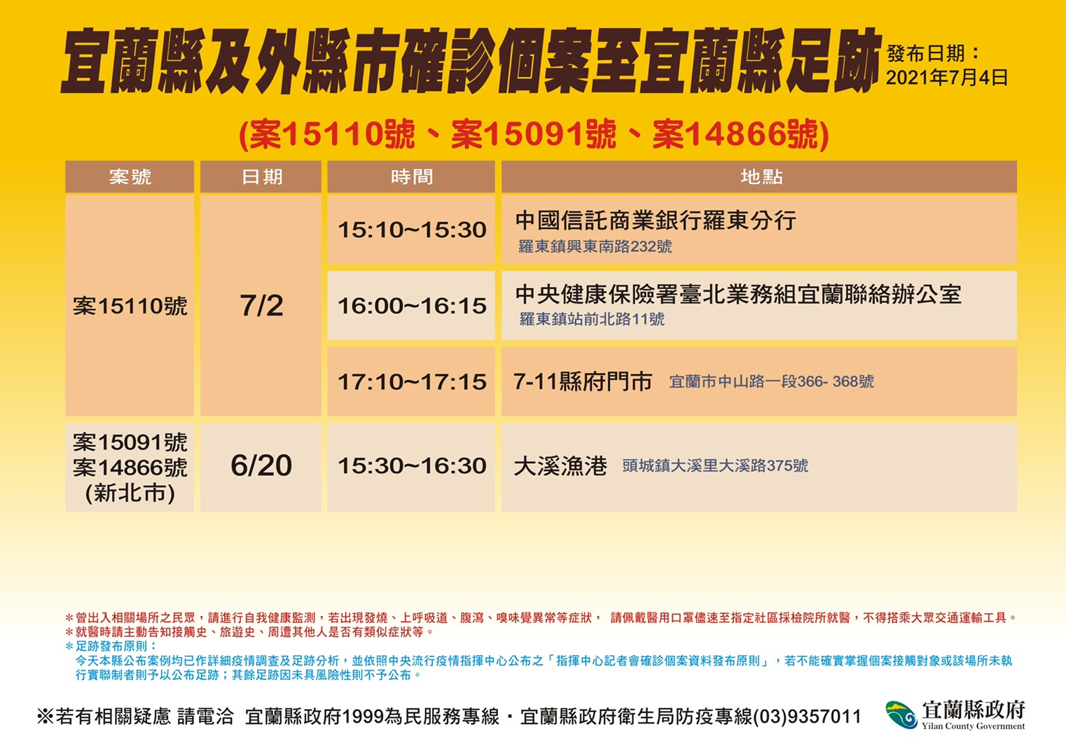 員工配偶確診老闆要求快篩 結果自己也中鏢曾到大溪漁港購物足跡曝光 - https://www.watchmedia01.com