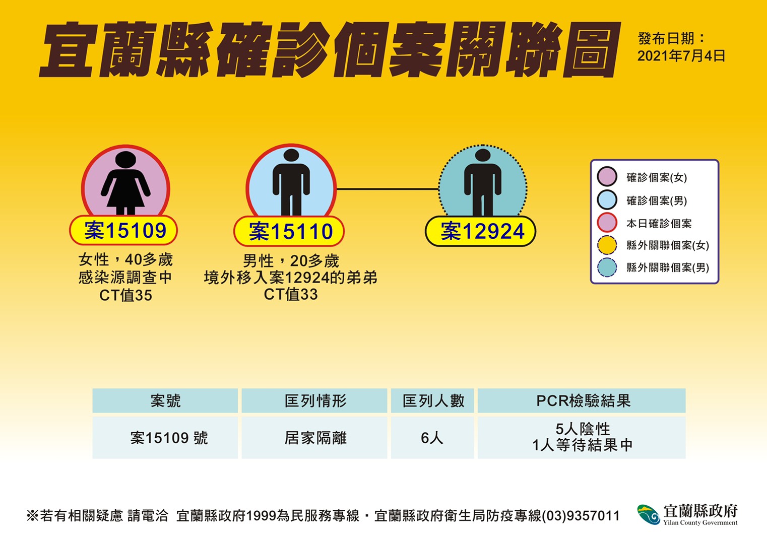 員工配偶確診老闆要求快篩 結果自己也中鏢曾到大溪漁港購物足跡曝光 - https://www.watchmedia01.com