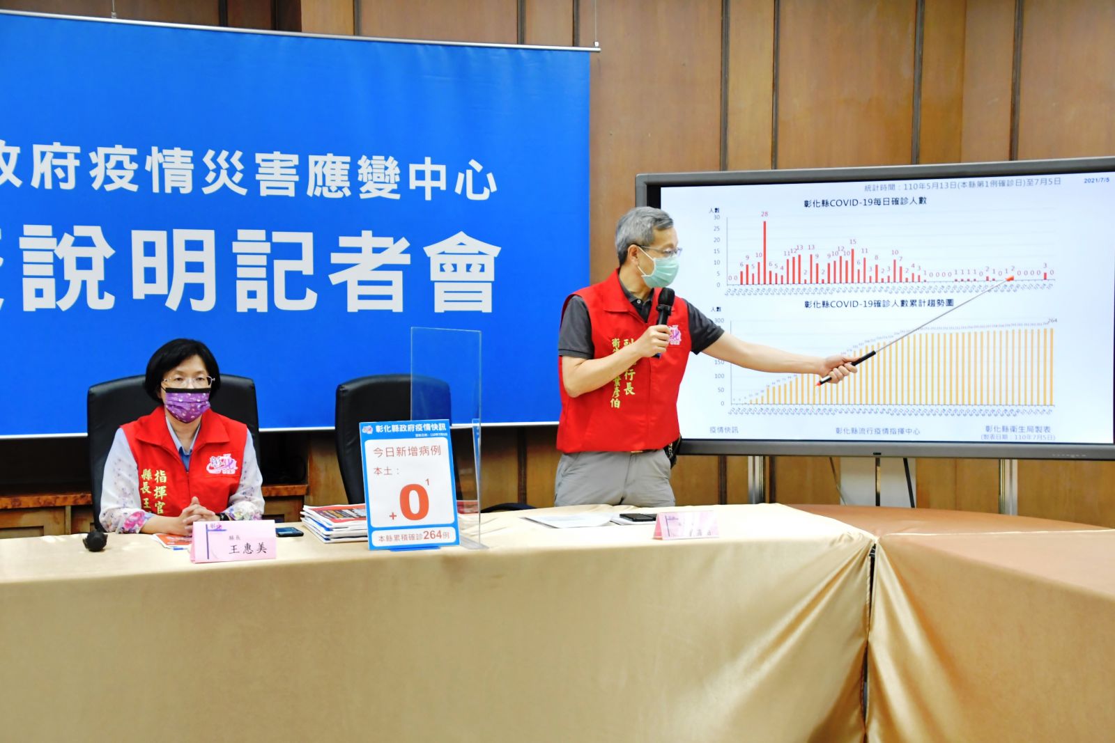 影／「嘉玲」回來了！彰化新冠疫情再度趨緩 - https://www.watchmedia01.com