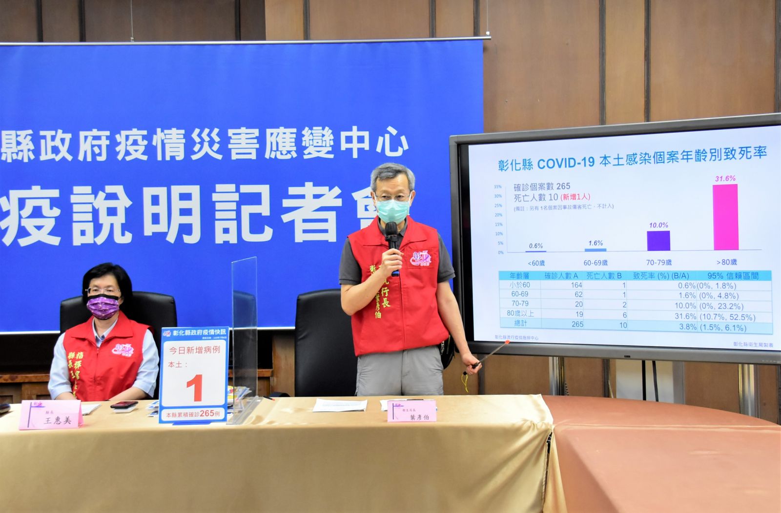 影／彰化新增一確診一死亡　一家三口同住染疫 - https://www.watchmedia01.com