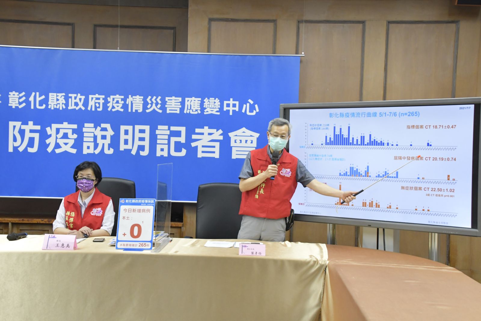影／彰縣開放75歲長者尚未接種疫苗者打莫德納 - https://www.watchmedia01.com