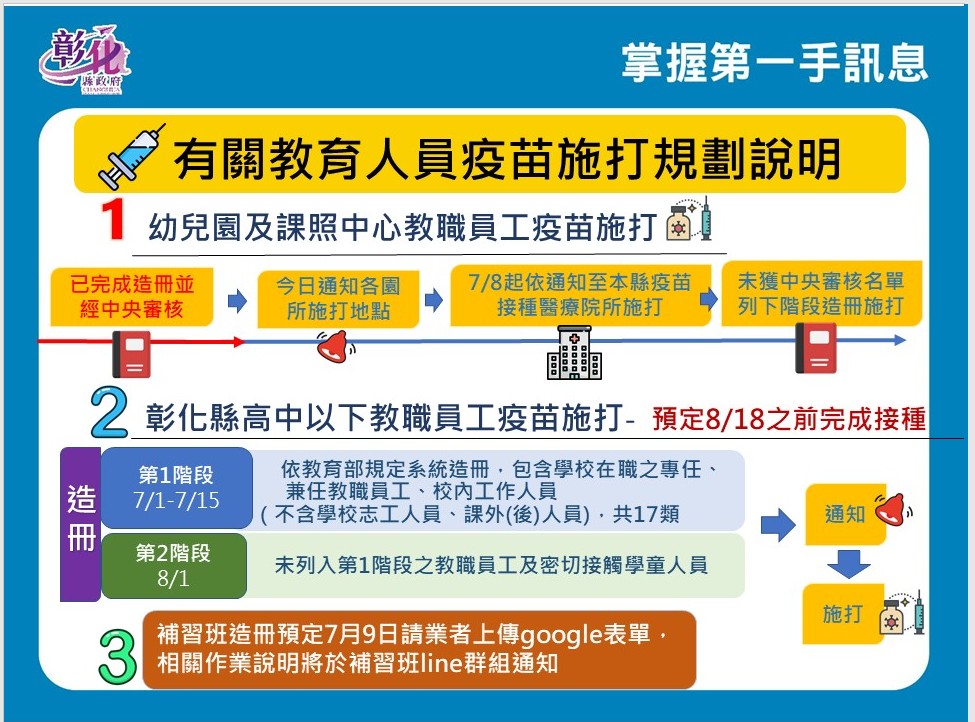 影／彰縣開放75歲長者尚未接種疫苗者打莫德納 - https://www.watchmedia01.com