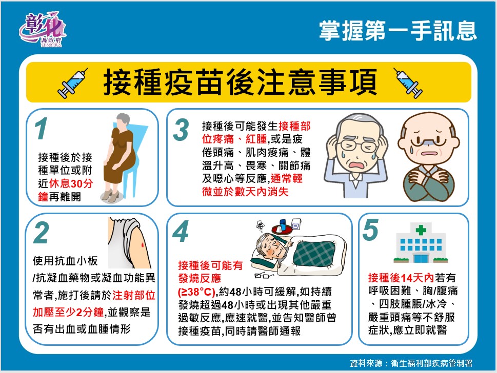 影／彰縣開放75歲長者尚未接種疫苗者打莫德納 - https://www.watchmedia01.com