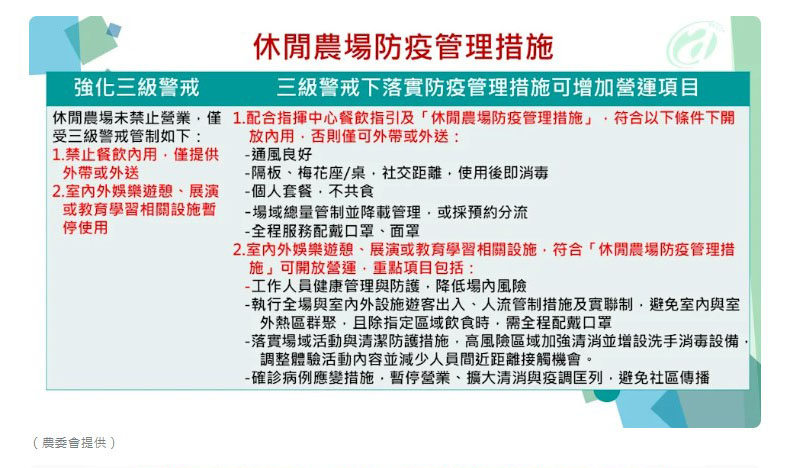 快訊/本土案例創新低 警戒延長至26日這些措施調整開放 - https://www.watchmedia01.com