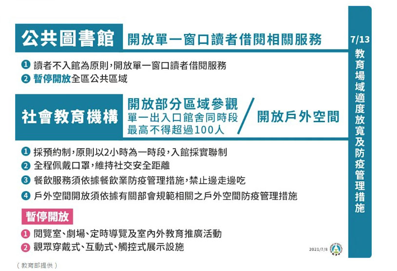 快訊/本土案例創新低 警戒延長至26日這些措施調整開放 - https://www.watchmedia01.com