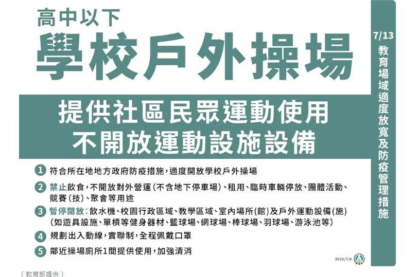 快訊/本土案例創新低 警戒延長至26日這些措施調整開放 - https://www.watchmedia01.com