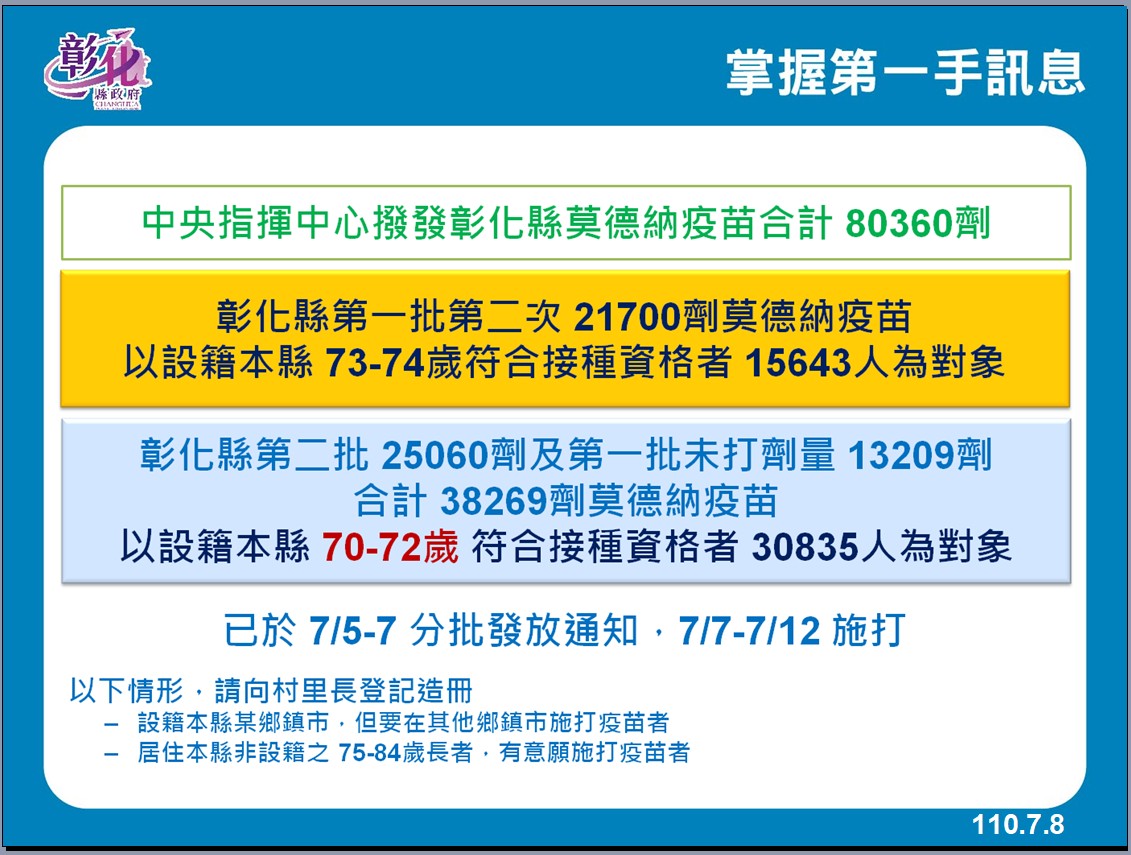 影／夜市微解封　王惠美：各夜市提出申請「核准才開放」 - https://www.watchmedia01.com