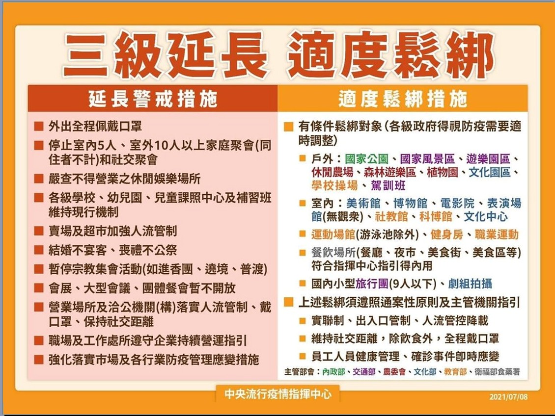 影／夜市微解封　王惠美：各夜市提出申請「核准才開放」 - https://www.watchmedia01.com