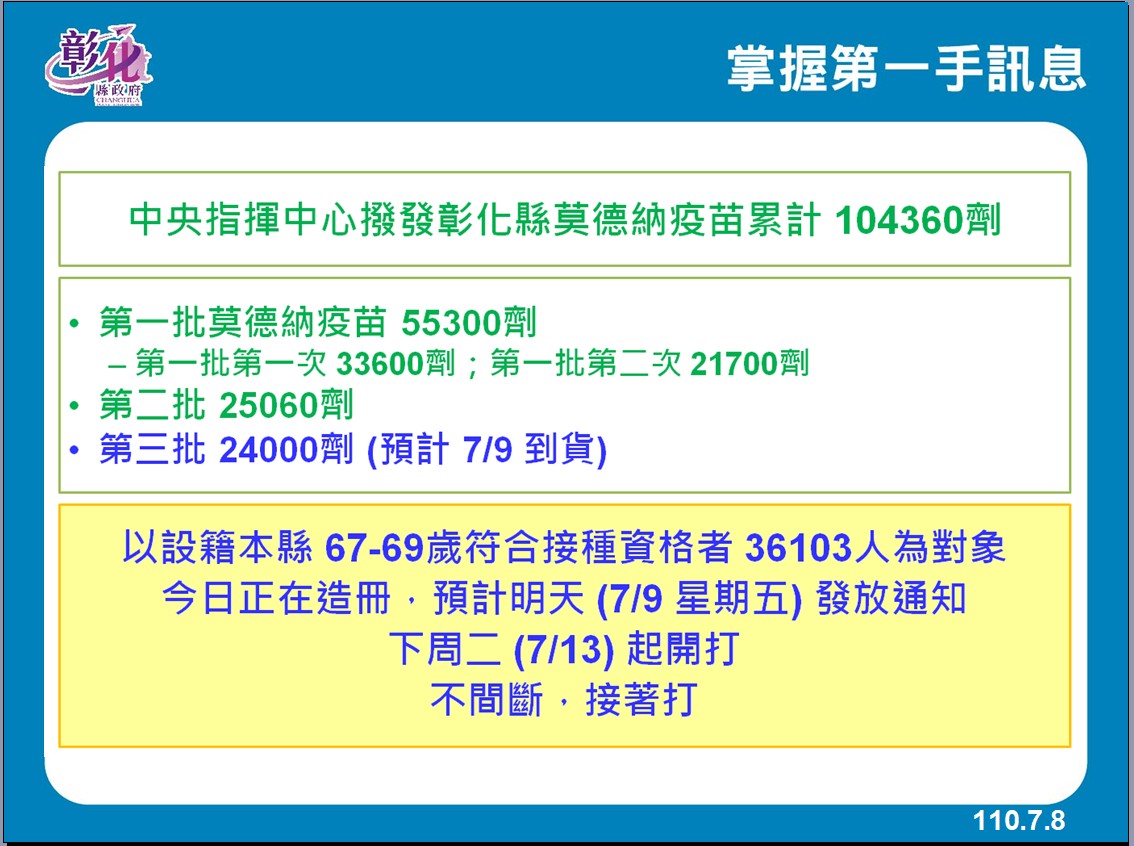 影／夜市微解封　王惠美：各夜市提出申請「核准才開放」 - https://www.watchmedia01.com
