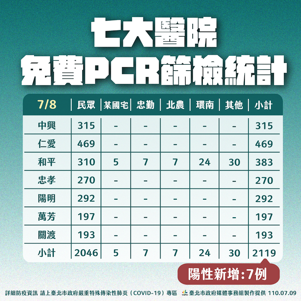 北市微解封三大原則 柯文哲：吃飯群聚最後開放 - https://www.watchmedia01.com
