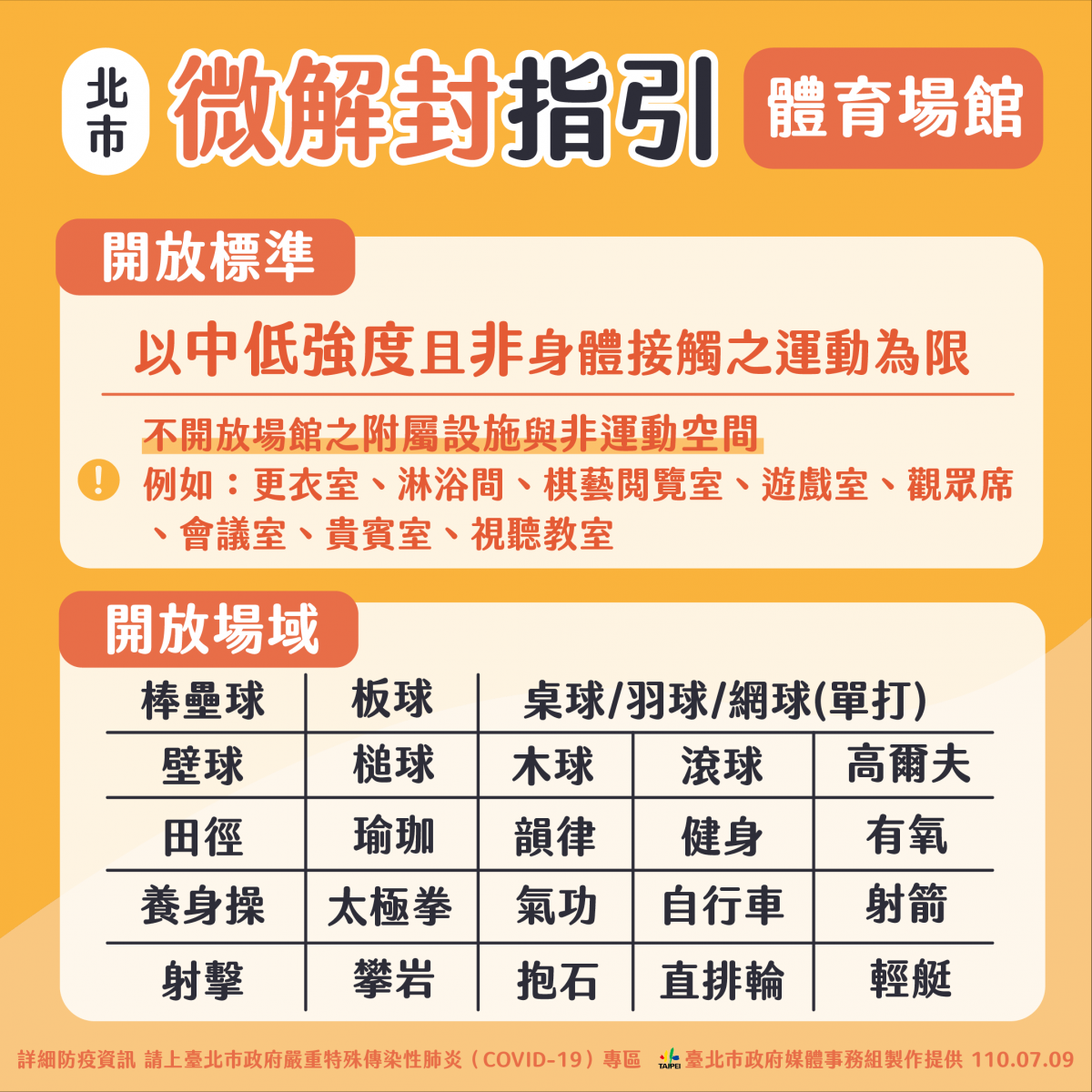 北市微解封三大原則 柯文哲：吃飯群聚最後開放 - https://www.watchmedia01.com