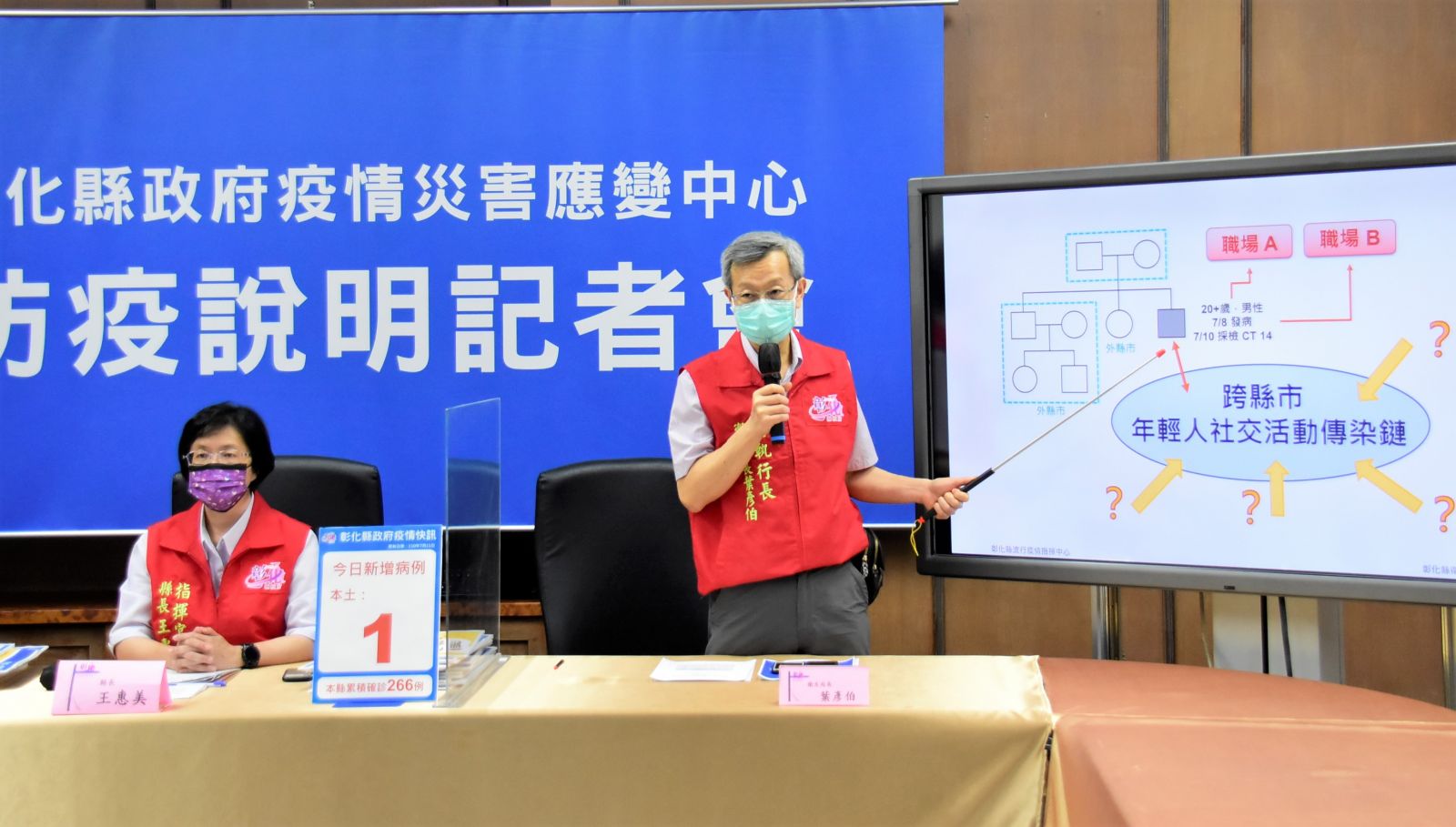 影／打破連續4天嘉玲　彰化新增1例確診曾跨3縣市活動 - https://www.watchmedia01.com