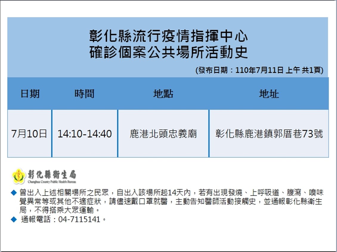 影／打破連續4天嘉玲　彰化新增1例確診曾跨3縣市活動 - https://www.watchmedia01.com