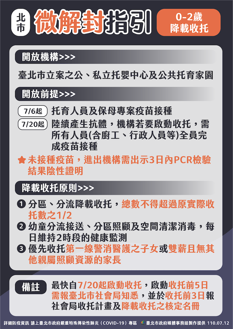 北市微解封 柯文哲：0-2歲托嬰機構降載收托、全員必須打完疫苗 - https://www.watchmedia01.com