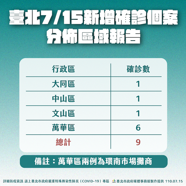 持續擴大匡列 柯文哲：能否接近清零目標在這週 - https://www.watchmedia01.com