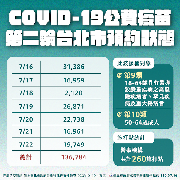 一不小心印度變種病毒還是會進入社區 柯文哲籲有疫苗就先打不要一直想等莫德納 - https://www.watchmedia01.com