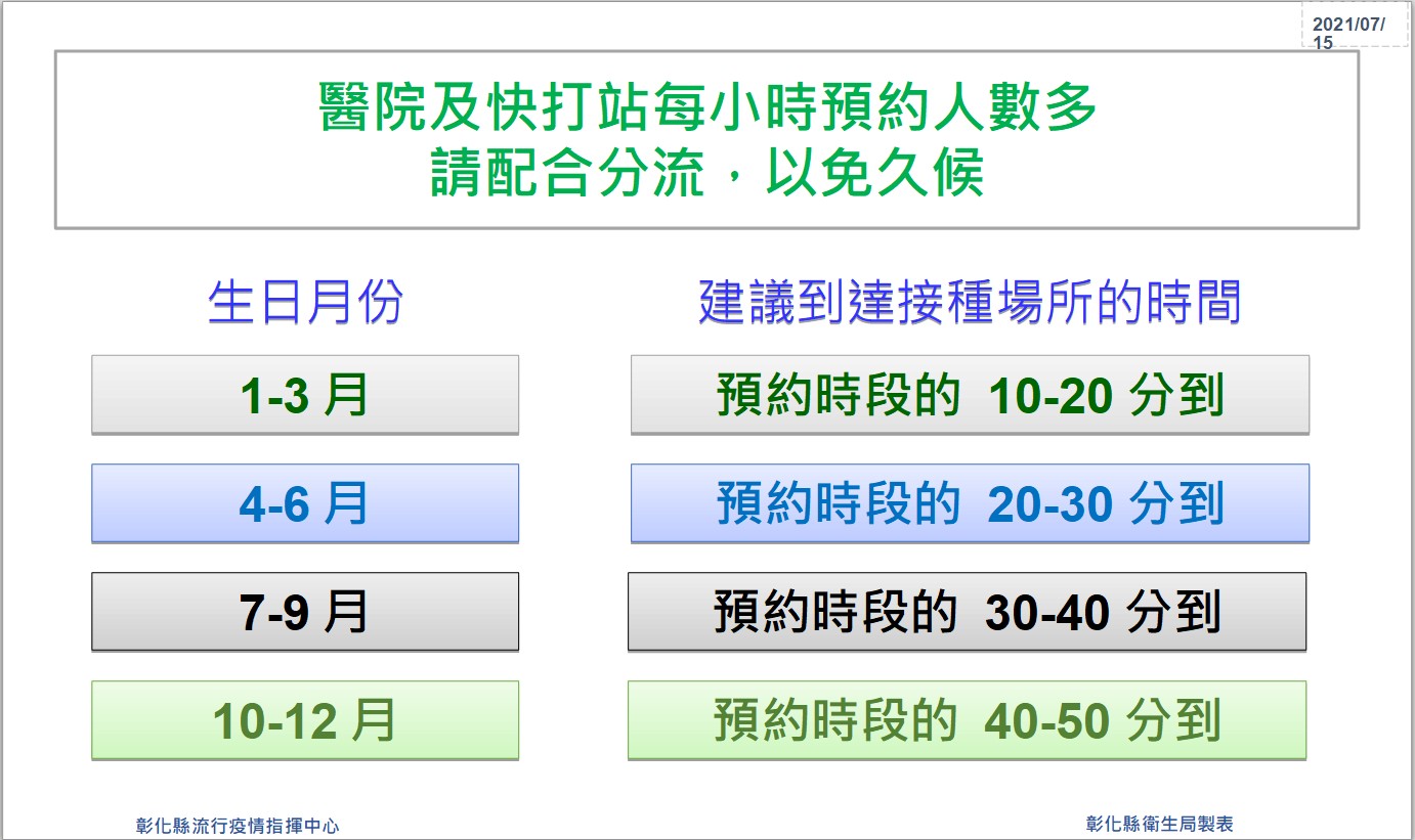 影／彰化疫苗預約接種與生日分流制度上路第一天運作順利 - https://www.watchmedia01.com