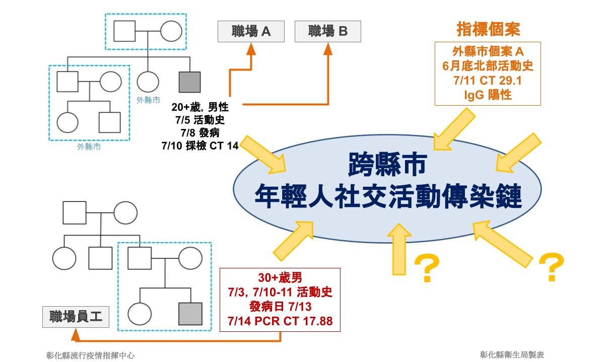 影／彰化爆三例接種莫德納死亡　衛生局：確切死因要一步釐清 - https://www.watchmedia01.com