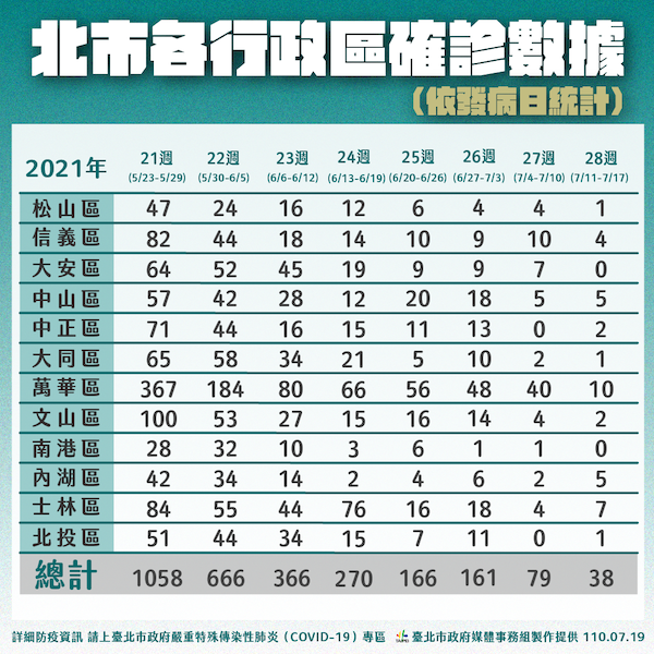 期望COVID-19完全消失不切實際 柯文哲：應建立新常態生活 - https://www.watchmedia01.com