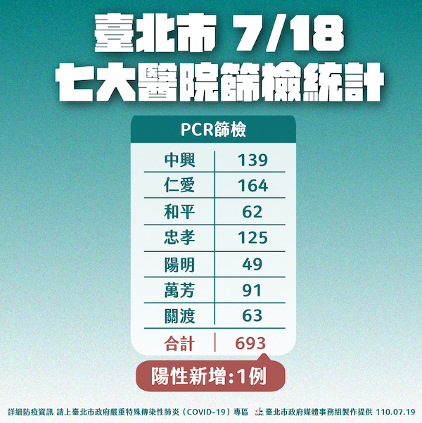 期望COVID-19完全消失不切實際 柯文哲：應建立新常態生活 - https://www.watchmedia01.com