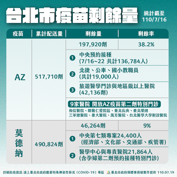 期望COVID-19完全消失不切實際 柯文哲：應建立新常態生活 - https://www.watchmedia01.com