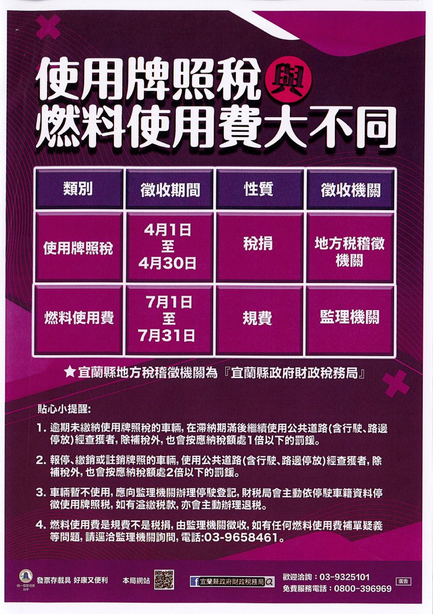 一樣繳錢兩種情況 使用牌照稅與燃料使用費大不同 - https://www.watchmedia01.com
