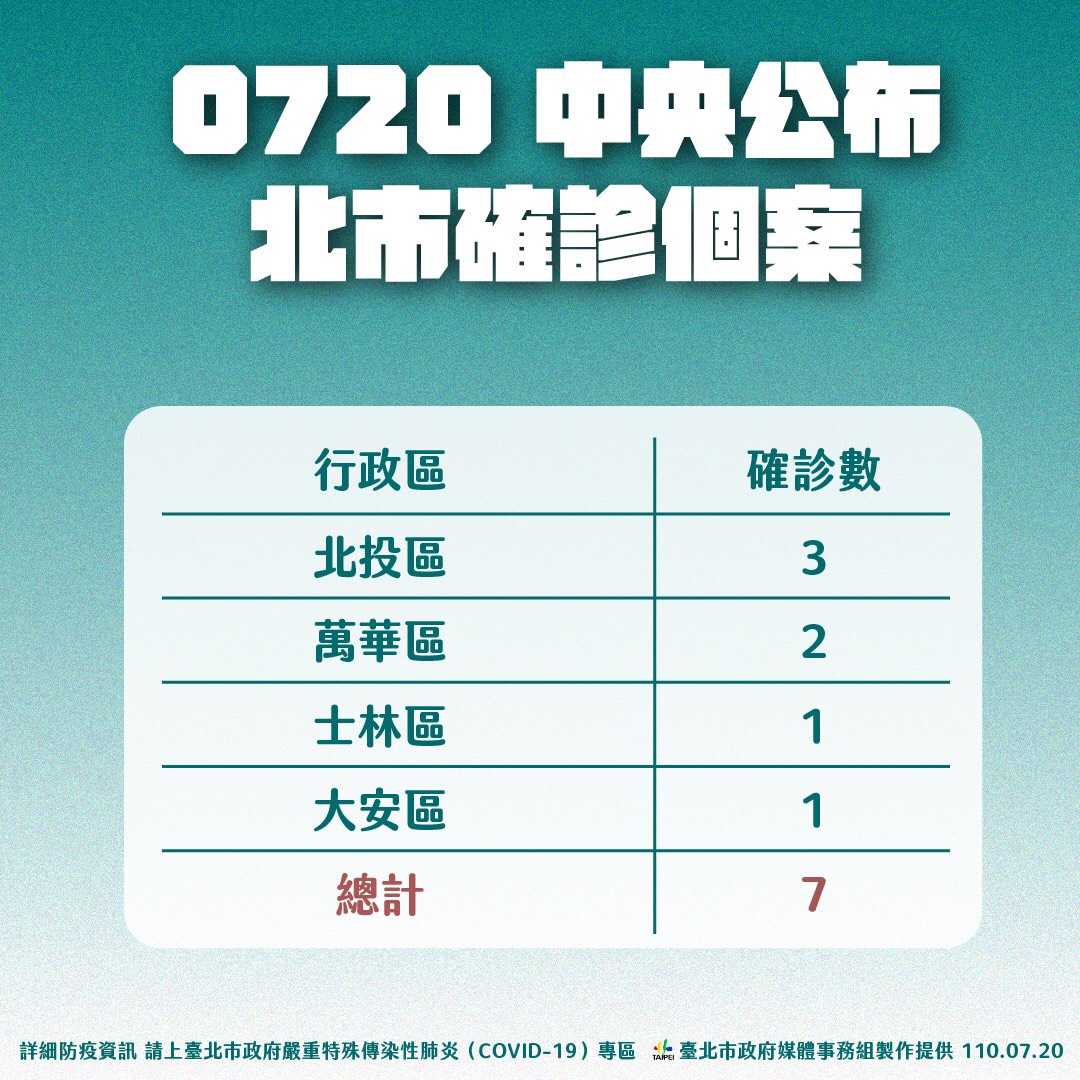 解封之路且戰且走 柯文哲籲誠實接受疫調隱匿疫情最重罰30萬 - https://www.watchmedia01.com