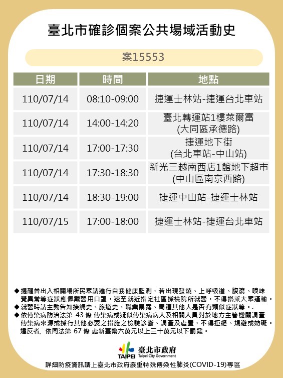 解封之路且戰且走 柯文哲籲誠實接受疫調隱匿疫情最重罰30萬 - https://www.watchmedia01.com