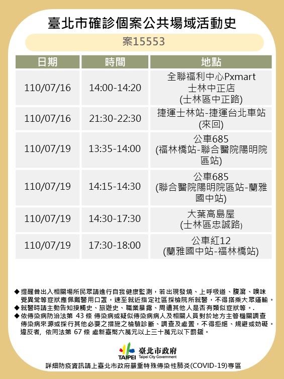 解封之路且戰且走 柯文哲籲誠實接受疫調隱匿疫情最重罰30萬 - https://www.watchmedia01.com
