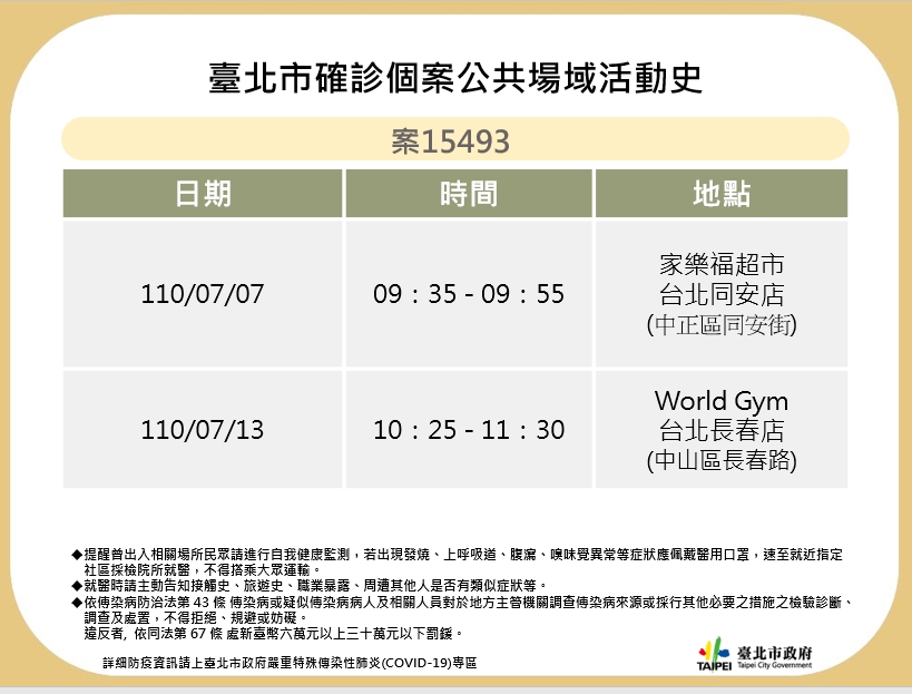 解封之路且戰且走 柯文哲籲誠實接受疫調隱匿疫情最重罰30萬 - https://www.watchmedia01.com