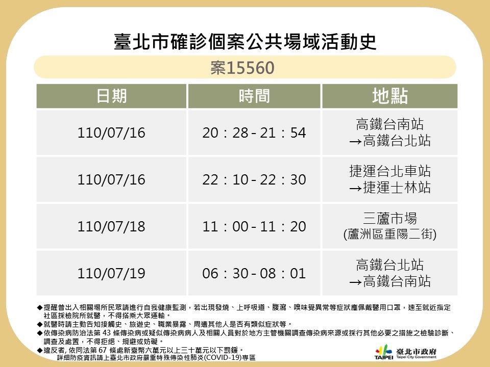居家隔離篩檢陽性比率佔10% 柯文哲再度揮刀斬斷家戶感染 - https://www.watchmedia01.com