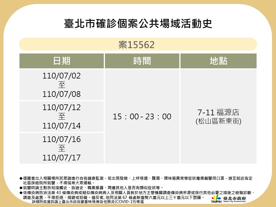 居家隔離篩檢陽性比率佔10% 柯文哲再度揮刀斬斷家戶感染 - https://www.watchmedia01.com