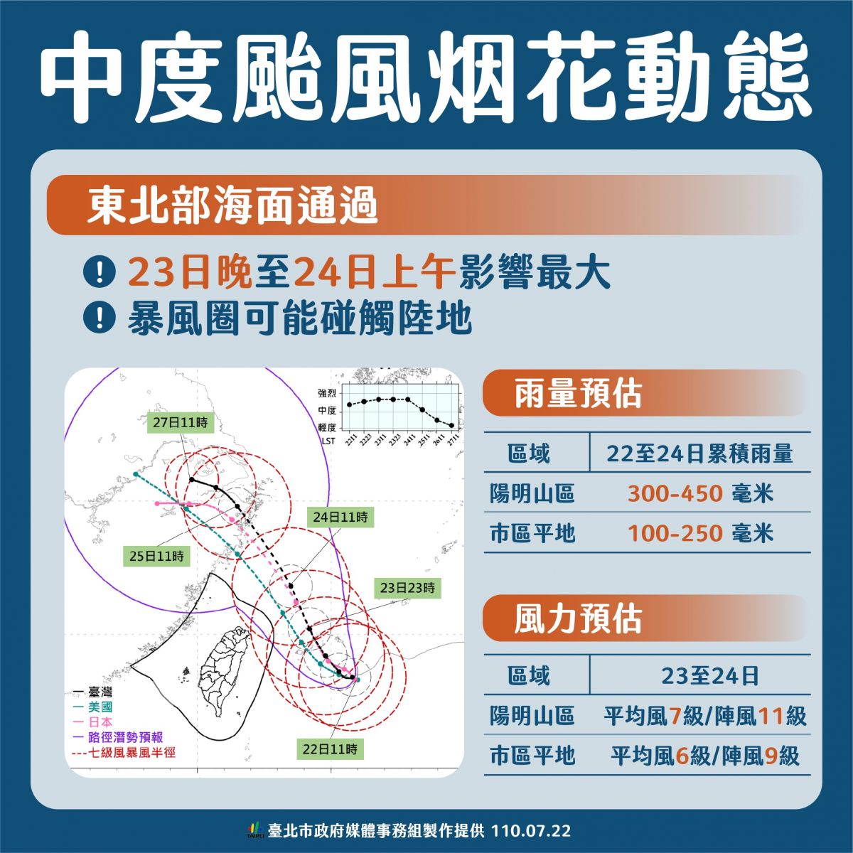 居家隔離篩檢陽性比率佔10% 柯文哲再度揮刀斬斷家戶感染 - https://www.watchmedia01.com
