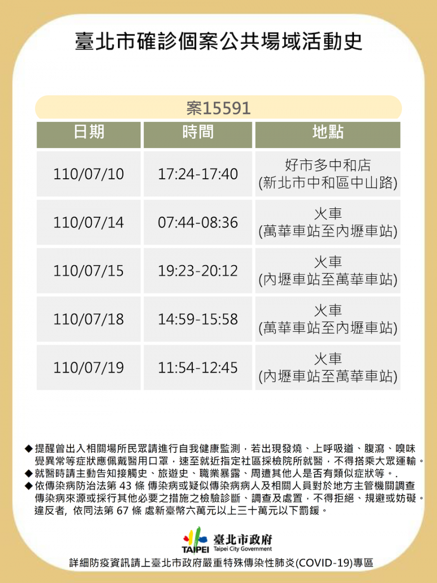 雙北還有潛伏感染源 柯文哲與侯友宜有共識開放群聚吃飯再等一週 - https://www.watchmedia01.com